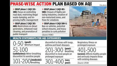 Pimpri Chinchwad first in Maha to introduce GRAP against pollution