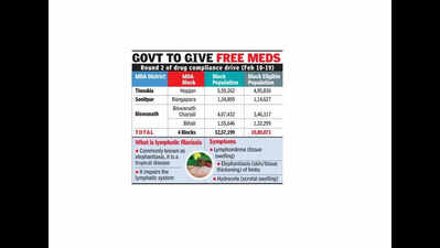Assam launches drive to tackle lymphatic filariasis