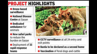 PM to unveil Rs 29k crore Project Lion during his visit in March