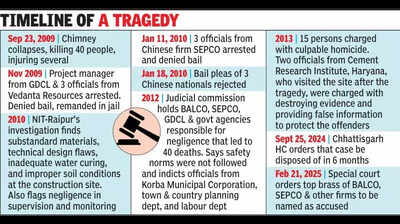 Court orders top officials of BALCO & Chinese firm to be named as accused in 2009 chimney collapse