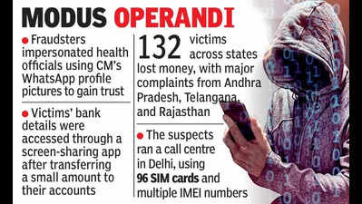 Bapatla police bust cybercrime racket exploiting govt schemes