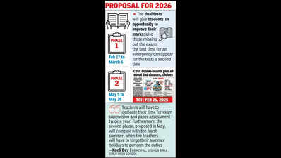 ‘Dual CBSE X tests may affect learning process’