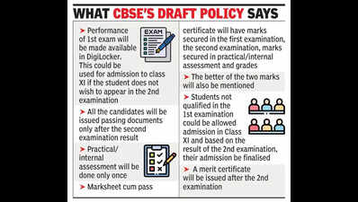 2 CBSE boards a year will add to stress, say students
