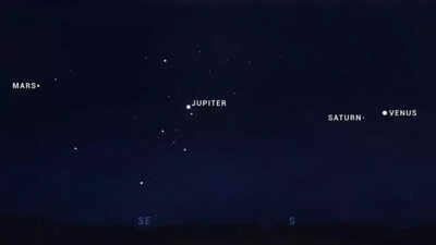 From Mercury to Neptune: A rare planetary parade will be visible after sunset this February 28