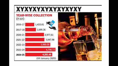 Three-fold increase in state’s booze revenue: Min in House