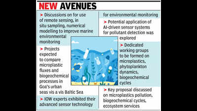 German institute to use AI to study microplastics in Zuari, Mandovi