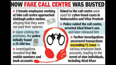 FIR aginst 4 cops in bribery case linked to cyber fraud