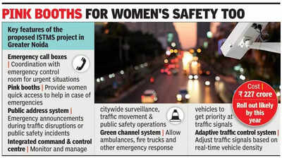 Emergency on road ? You can soon get help by just waving your hand in Greater Noida