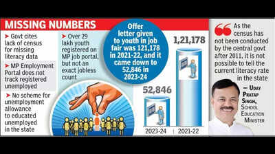 No data on unemployment or literacy since 2011, govt admits in assembly