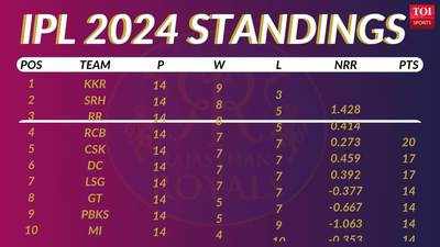 RR in IPL 2025: Rajasthan Royals hope for first title in 17 years