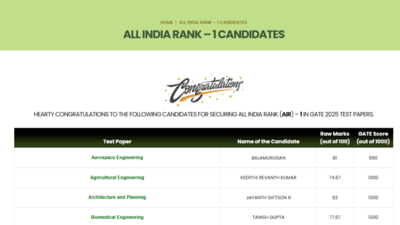 GATE 2025 AIR 1 rank holders' list released, check details here