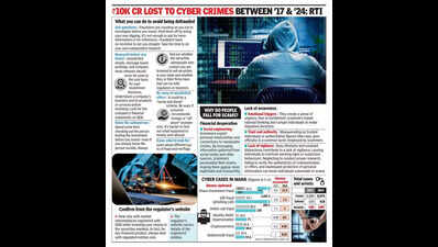 Share investment fraud losses in state spiral to 1,000cr+ from 62cr in a year