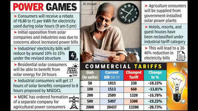 Power bills down, smart meters up, ToD billing nod for domestic users