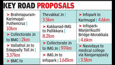 Major road upgrades to fix traffic woes in Kakkanad