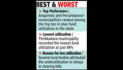 Fund utilization: Angamaly leads, Thrikkakara struggles