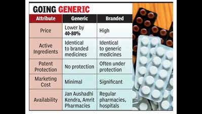 Generic drugs make it affordable