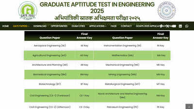 GATE 2025: Final answer key and master question paper now available on IIT Roorkee website