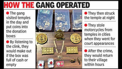 Gang stealing from temples busted, three caught