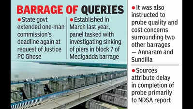 Ghose panel probe nears end, report likely in May
