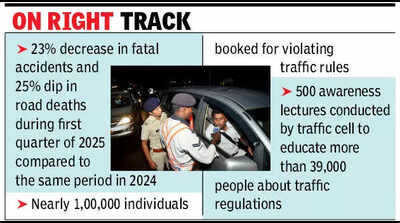 Safer roads: Fatal accidents in Goa slide by 23%, beating years of lethal uptick