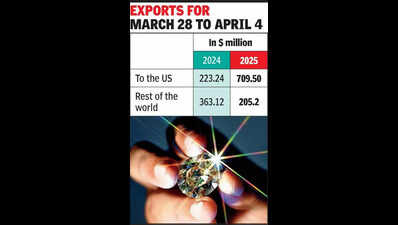 Gems and jewellery move quickly amid tariff row