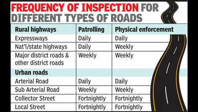Govt drafts tech-driven speed control blueprint for rd safety