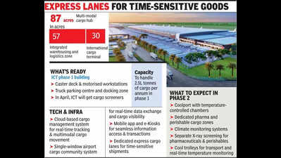 1st phase of Noida airport’s cargo terminal ready, to give north logistics boost
