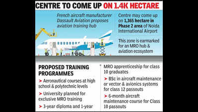 French connection: Dassault seeks land near NIA for aviation edu hub
