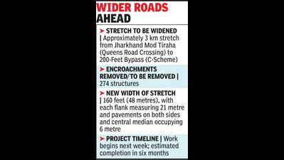 Sirsi Rd widening from next wk, expect traffic delays for 6 months