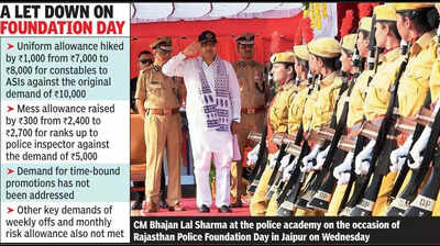‘Too little’: Govt sops fail to enthuse Raj cops