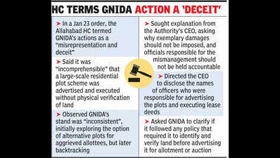Land not acquired but plots allotted: 6 GNIDA officials face suspension for ‘irregularities’