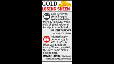 Tariff War Fallout: Gold & Silver Rates Nearly Equal