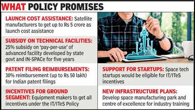 Gujarat unveils SpaceTech Policy with incentives for startups