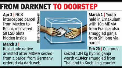 Cops-couriers alliance to curb parcel drug trade