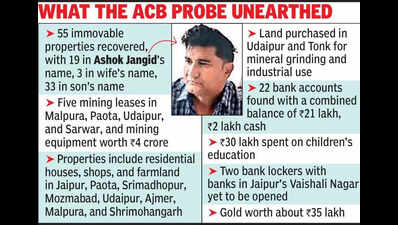 Records of 5 mining leases, 55plots found in raids on PHED engr