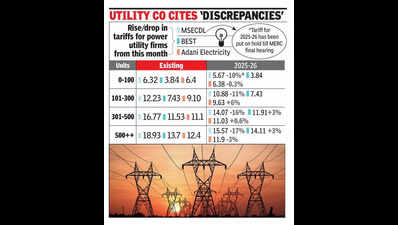 MSEDCL consumers’ wait for tariff relief gets longer