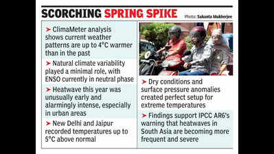 April heat wave in N India caused by human-driven climate change: Study