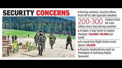 Pahalgam terror strike triggers holiday cancellations in Andhra Pradesh