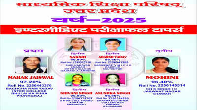 UP Board Class 12th Toppers 2025: Mahak Jaiswal from Prayagraj tops with 97.20%; Sakshi, Adarsh, Shivani, and Anushka share second place