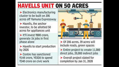 E-cluster along Yamuna e-way gets Centre nod, Havells to invest Rs 800 crore