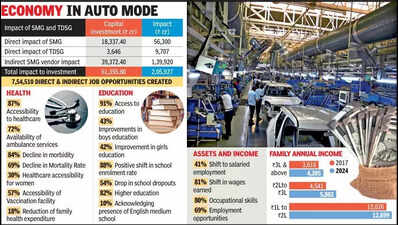 Dusty Roads To Fast Lanes: How Car Plant Wheeled In Change