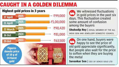 Gold price slips by 1k/10g; Kolkata buyers hope for further slump ahead of Akshay Tritiya
