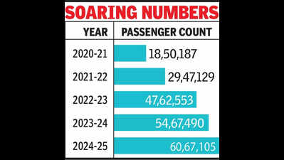 Jaipur airport nears maximum passenger capacity