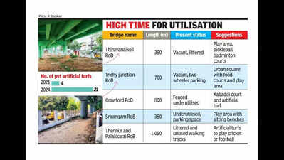 Vacant space below Trichy RoBs cries for attention