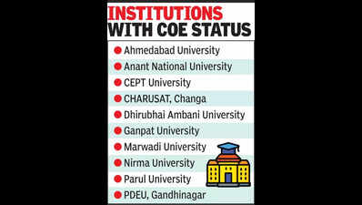 10 universities notified as Centres of Excellence