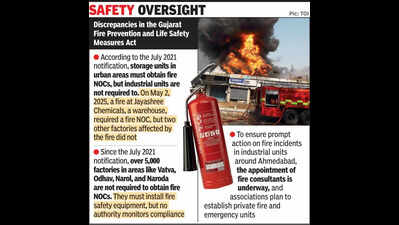 Vatva fire exposes gap in regulating fire safety for industrial units