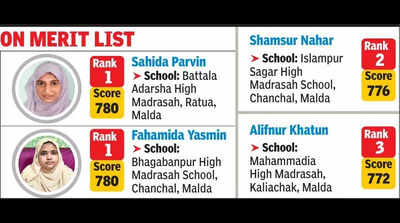 Toto driver’s daughter joint topper in Madrasah, hawker’s daughter 3rd