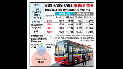 Pay more for BEST bus rides from today; half tickets back