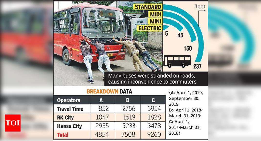 4 854 Aapli Buses Breakdown In 183 Days Nagpur News Times Of India