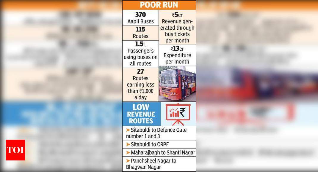 On Routes Aapli Bus Earns Under Rs K Per Day Nagpur News Times